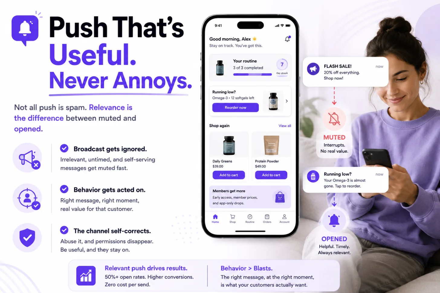 Won't Push Notifications Just Annoy My Customers?