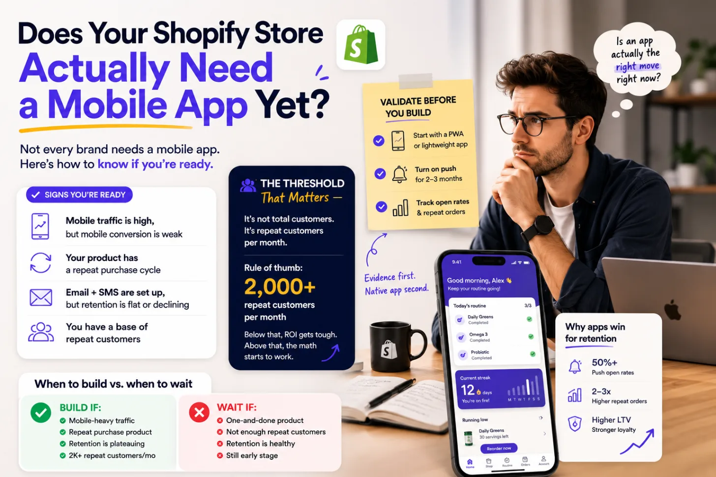 Does Your Shopify Store Actually Need a Mobile App Yet?