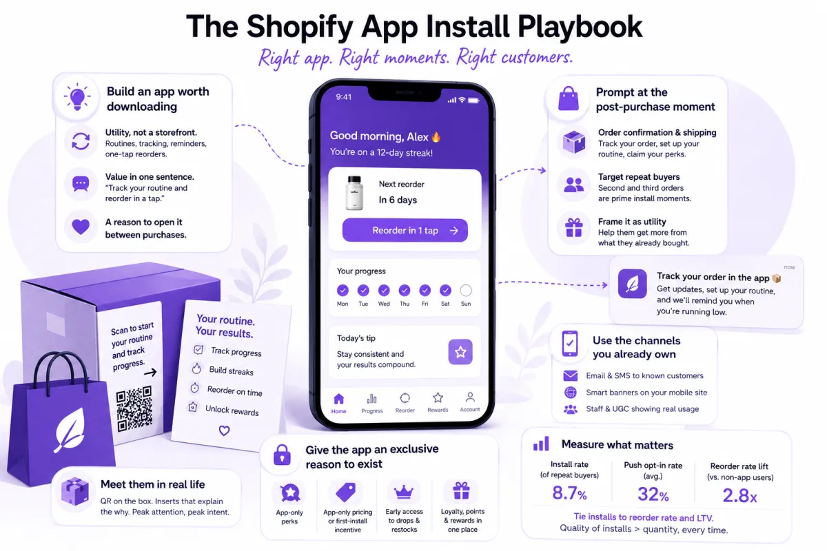 How to Get Customers to Download Your Shopify App