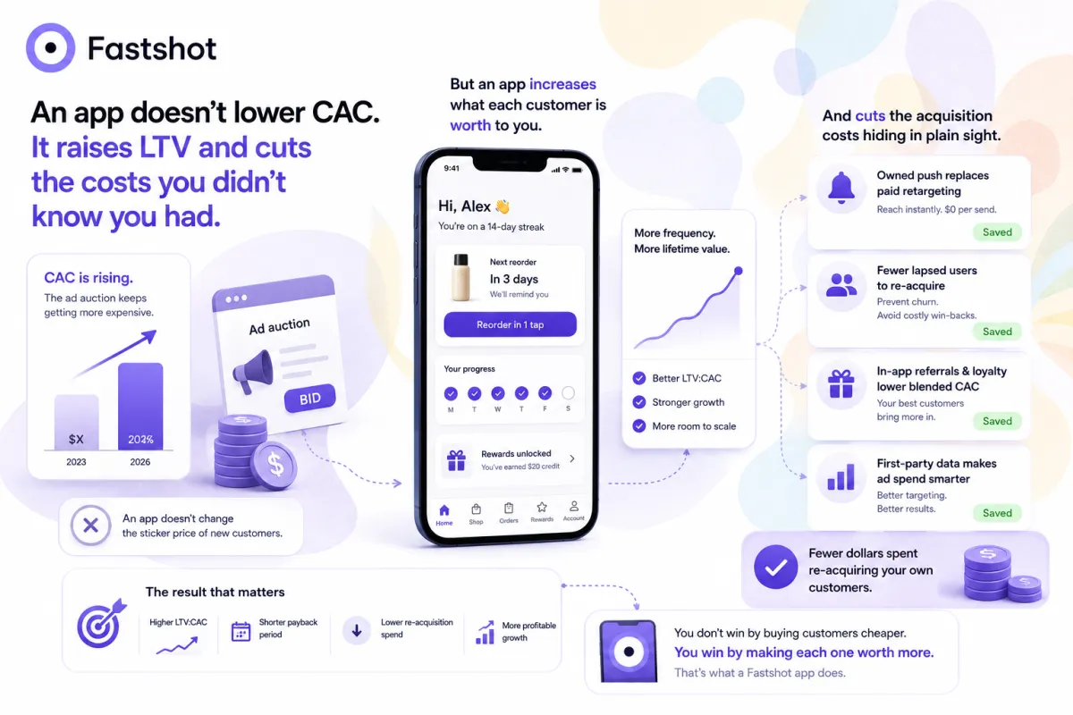 How a Mobile App Lowers Your Customer Acquisition Cost