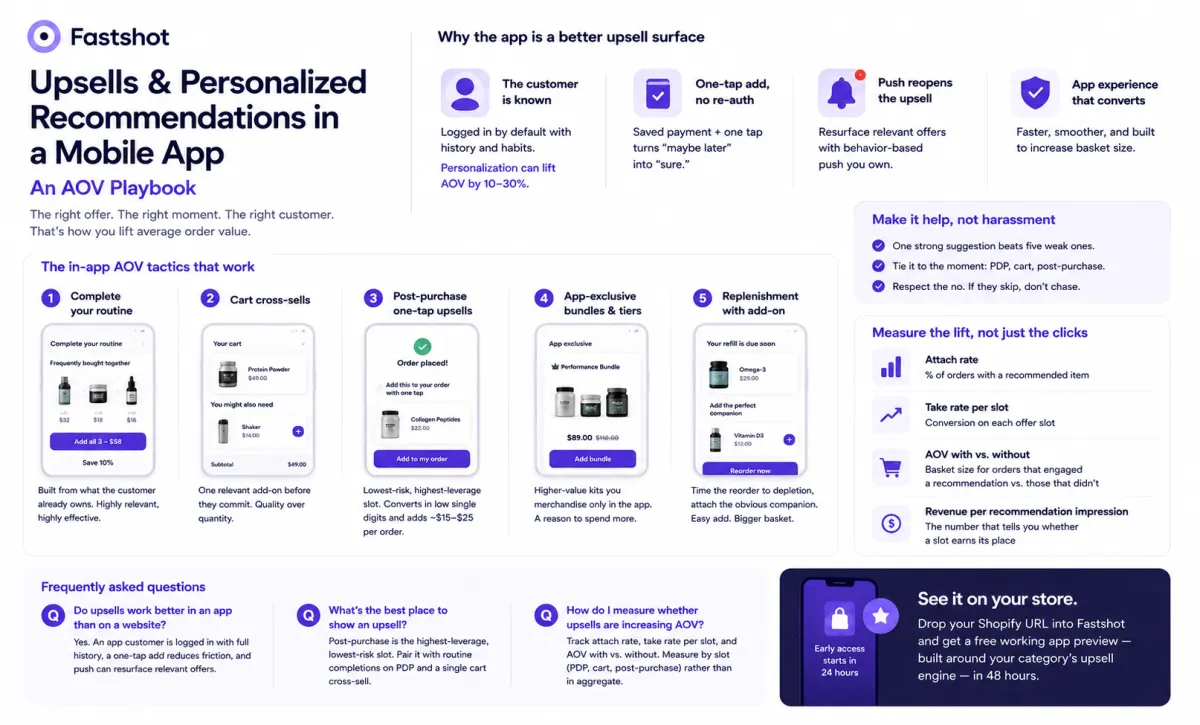 In-app AOV playbook infographic: complete-your-routine, cart cross-sells, post-purchase one-tap upsells, app-exclusive bundles, and replenishment add-ons, plus metrics to measure the lift.