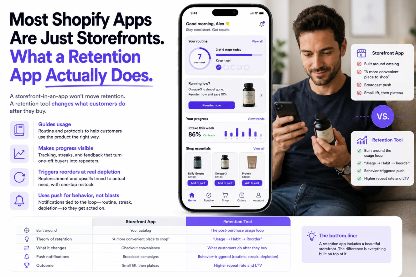 Most Shopify Apps Are Just Storefronts. What a Retention App Actually Does