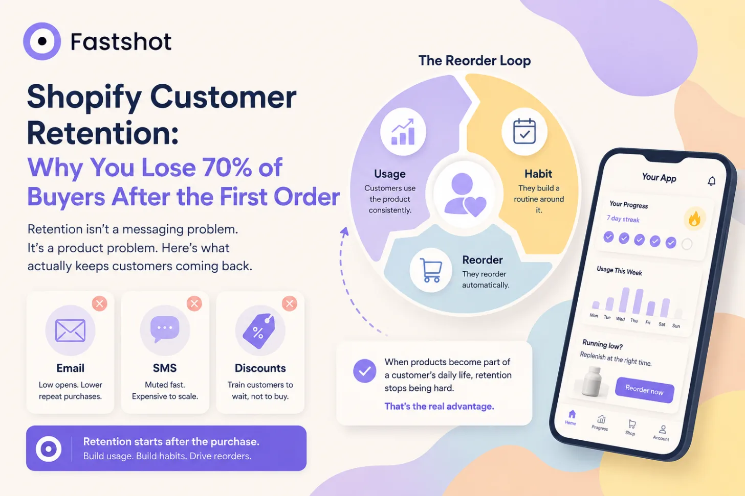 Shopify Customer Retention: Why You Lose 70% of Buyers After the First Order