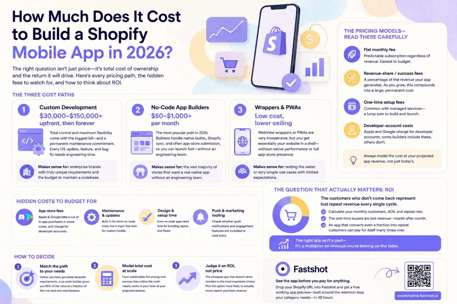 How Much Does It Cost to Build a Shopify Mobile App in 2026?