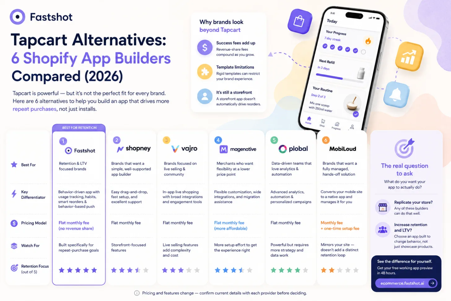 Tapcart Alternatives: 6 Shopify App Builders Compared (2026)